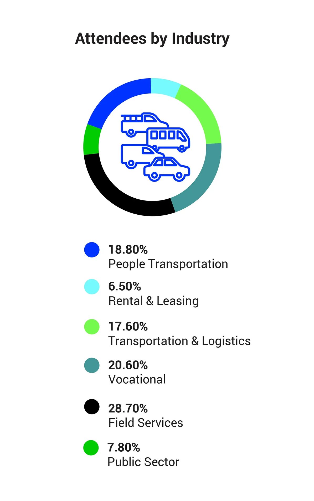 attendees-by-industry