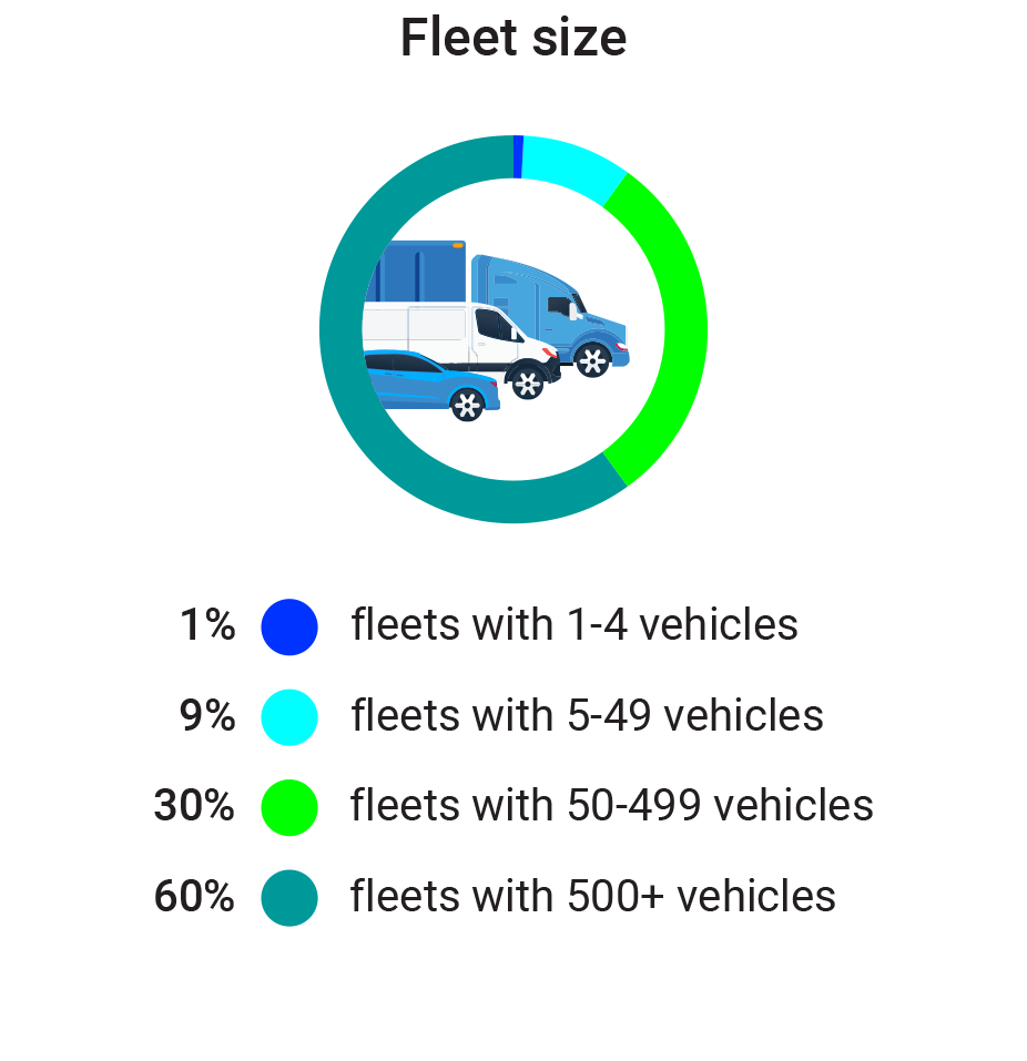 C25-infographic-detail-2-FleetSize-1