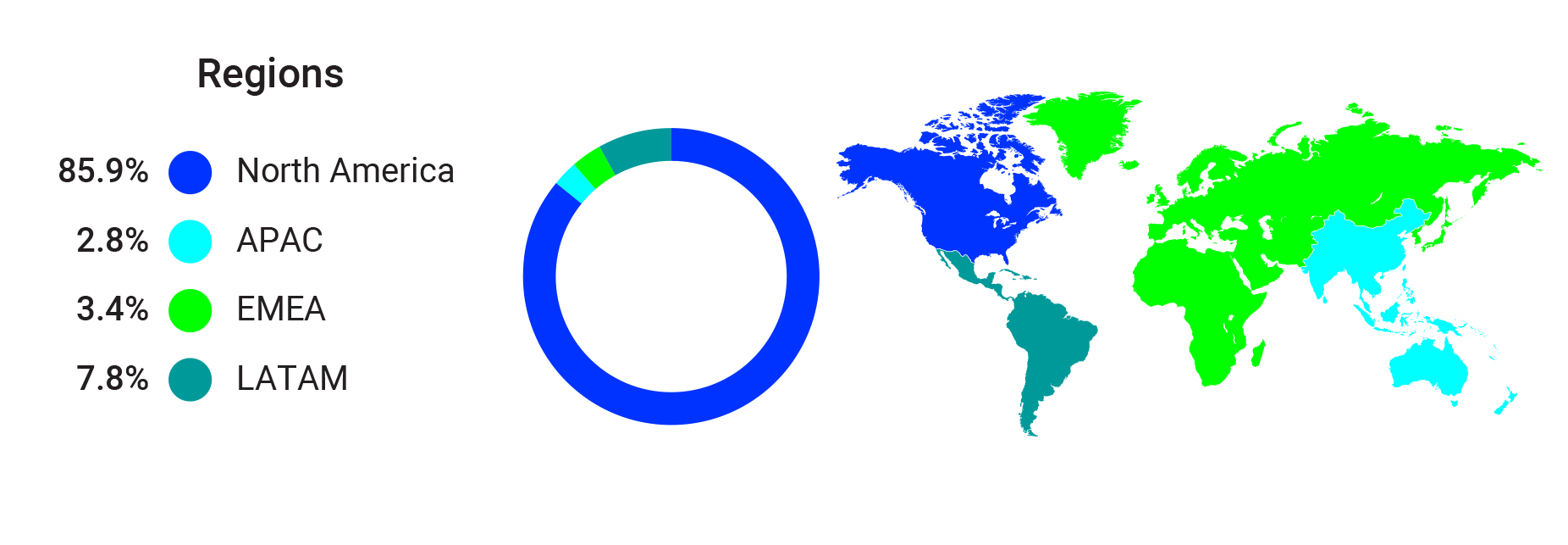 C25-infographic-detail-2-Regions-1